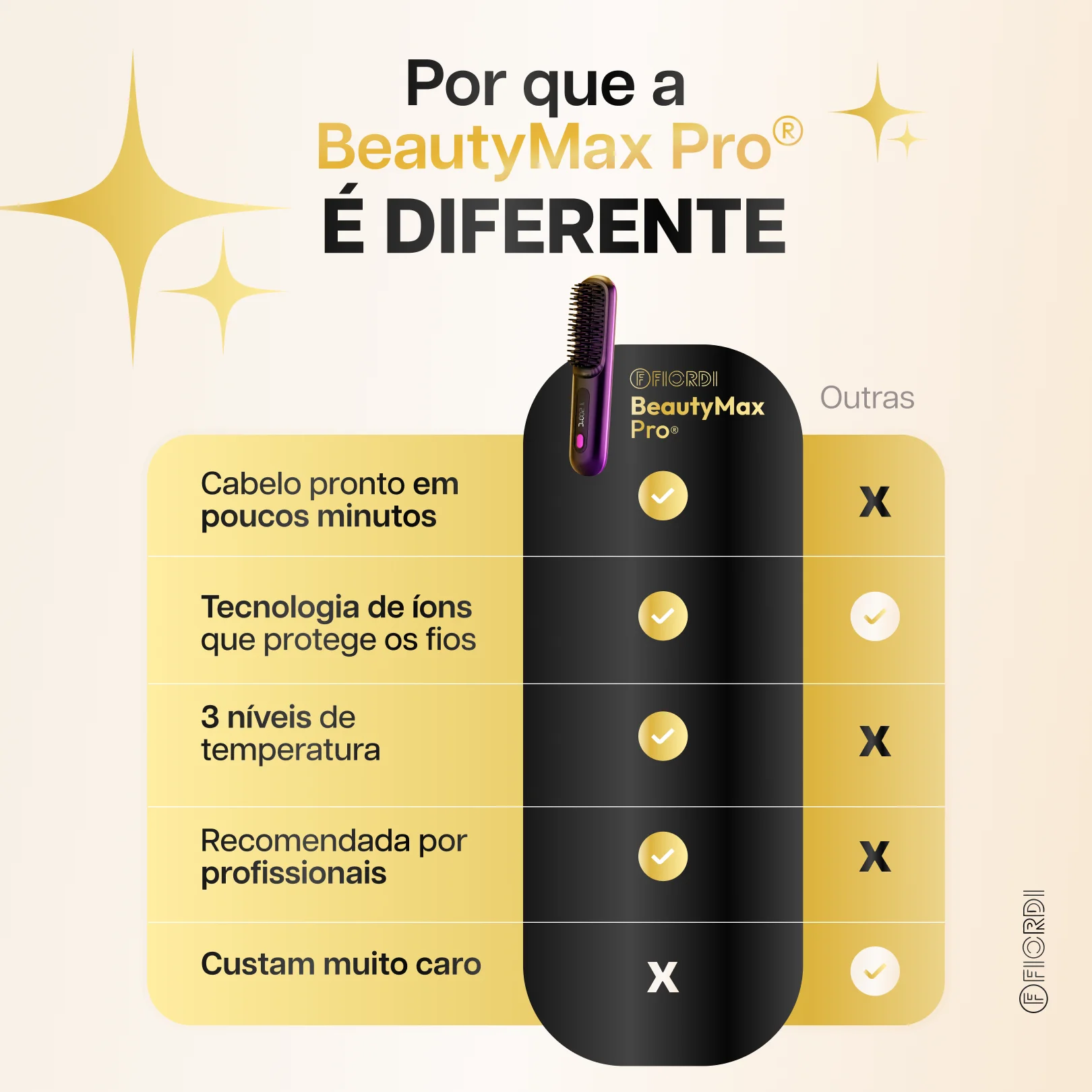 Escova Alisadora Portátil - BeautyMax Pro™
