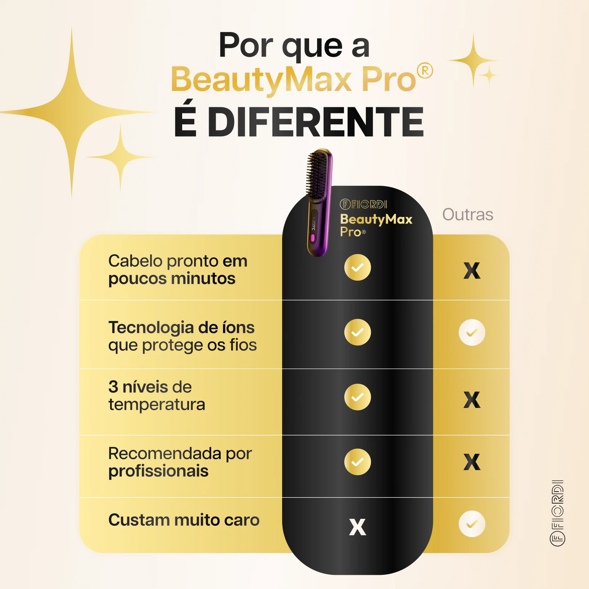 Escova Alisadora Portátil - BeautyMax Pro™